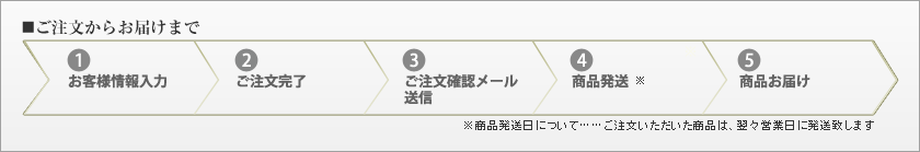 ご注文からお届けまで