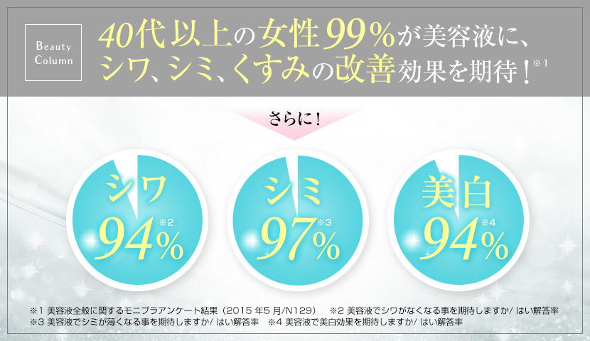 改善効果を期待