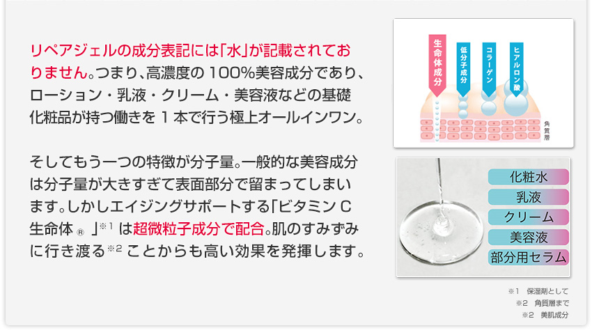 肌に本当にいいものを考えた植物由来100%の無添加化粧品