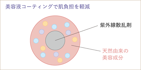 美容液コーティングで肌負担を軽減