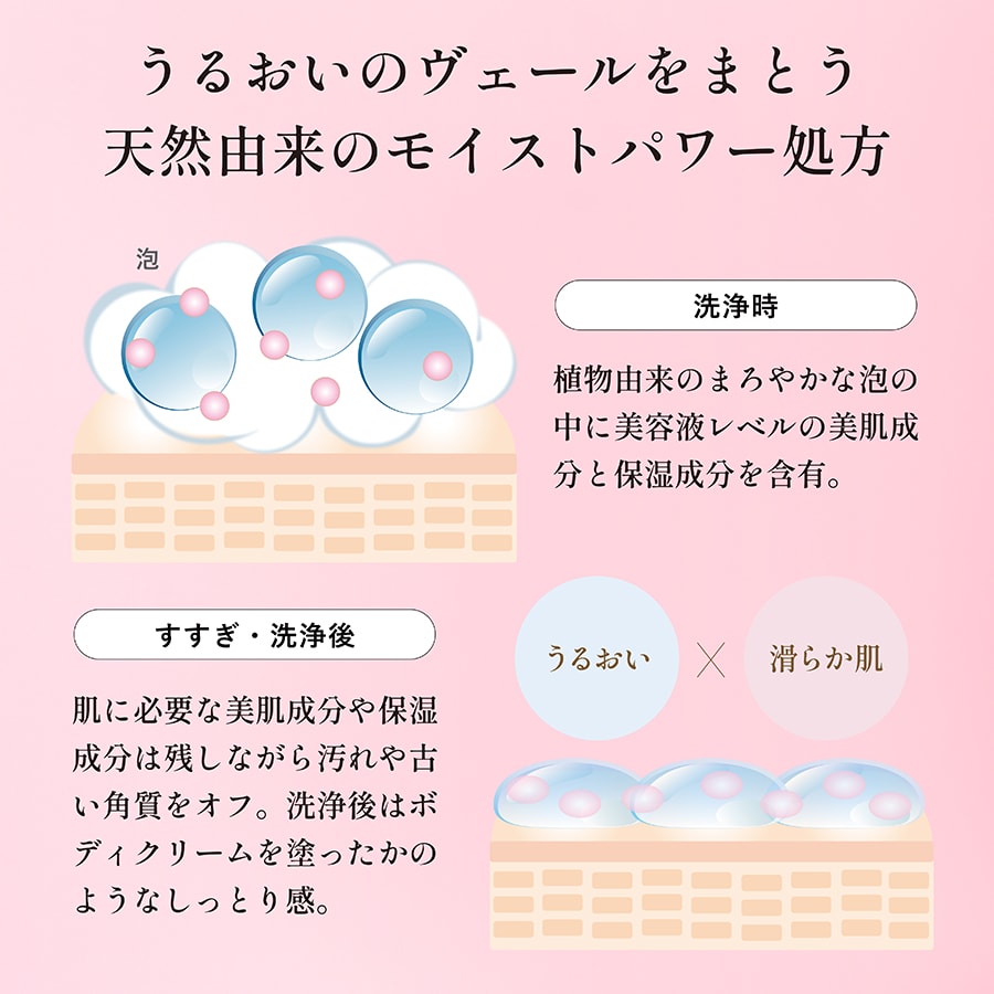 ボディクリームいらずのしっとりとした洗い上がり