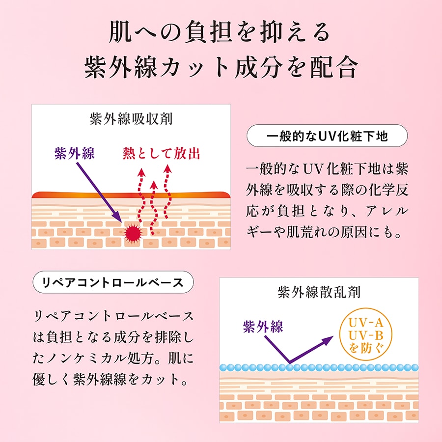 敏感肌でも安心の天然由来