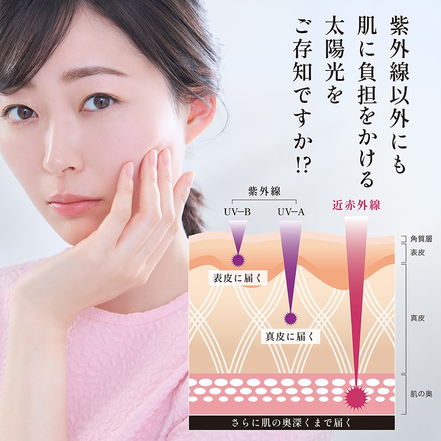 紫外線よりも深く届く!? 近赤外線もカット
