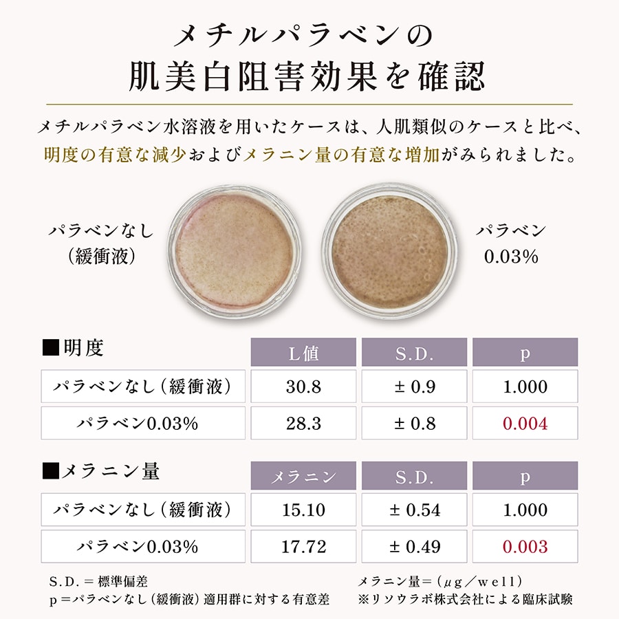 石油由来の防腐剤がシミを招く可能性もクリア