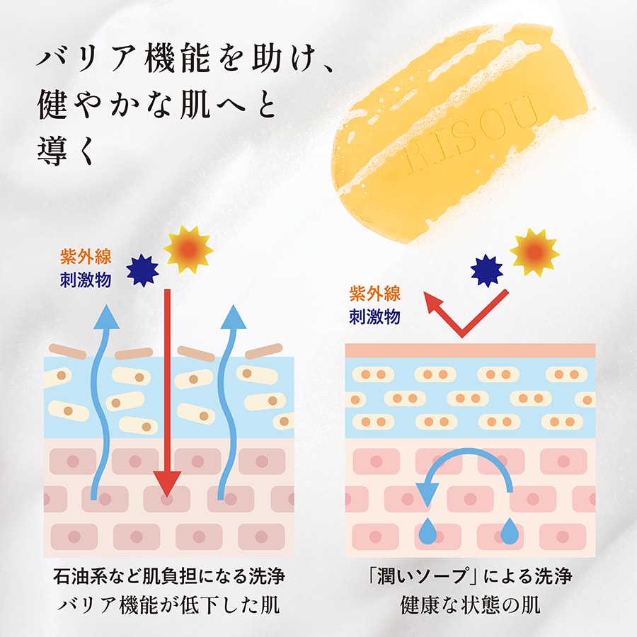 植物由来の洗浄成分が汚れを優しくオフ