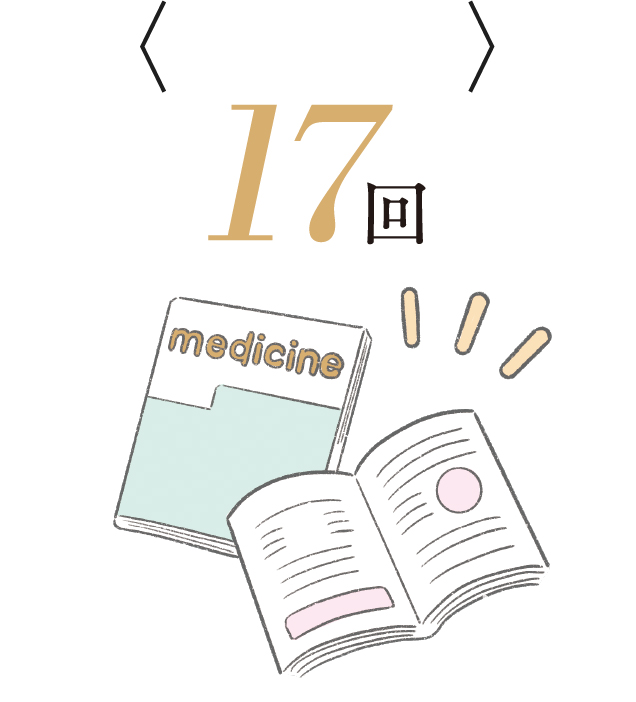 医学誌掲載数