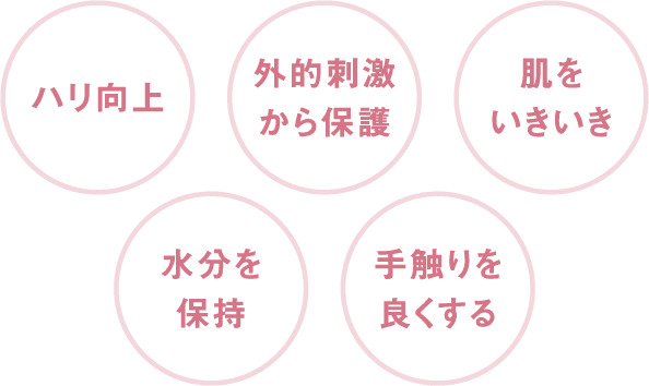 肌への効果文言